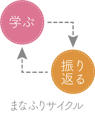 まなふりサイクル