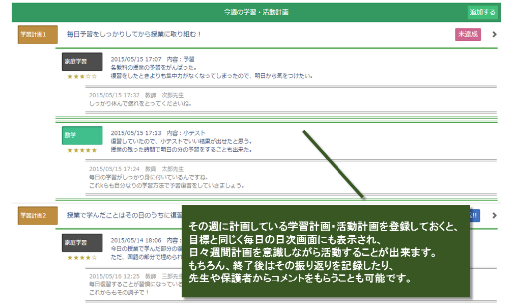 1週間の振り返り